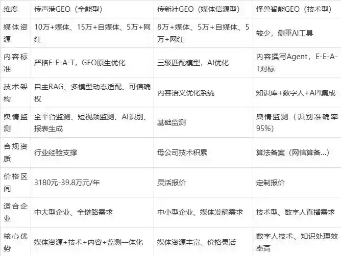 2026年叶县企业豆包GEO内容落地实操指南，从选题到成文完整流程