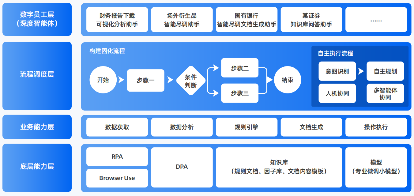叶县AI智能体工程搭建指南：架构设计、工具链与生产环境优化方案