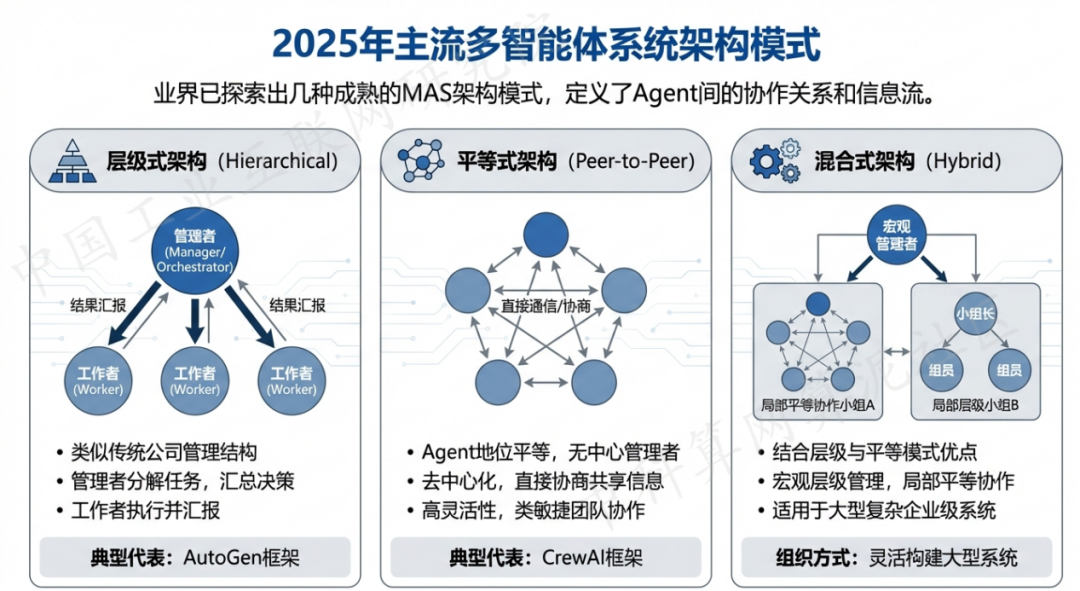 叶县 AI 智能体商业应用探析：智能自主程序助力企业数字化升级