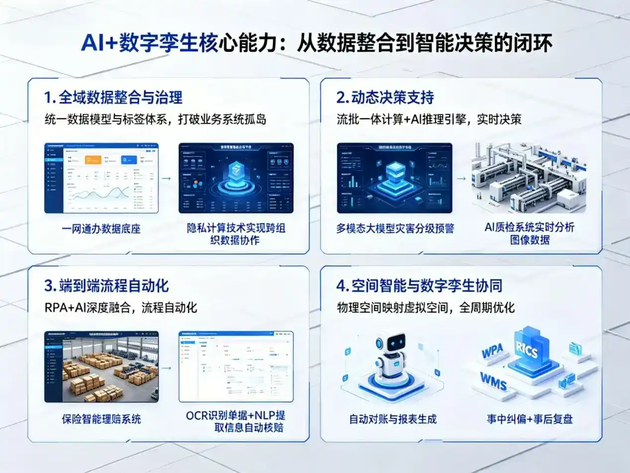 AI大模型落地优化服务｜解决叶县企业大模型响应慢、输出不准、成本偏高问题