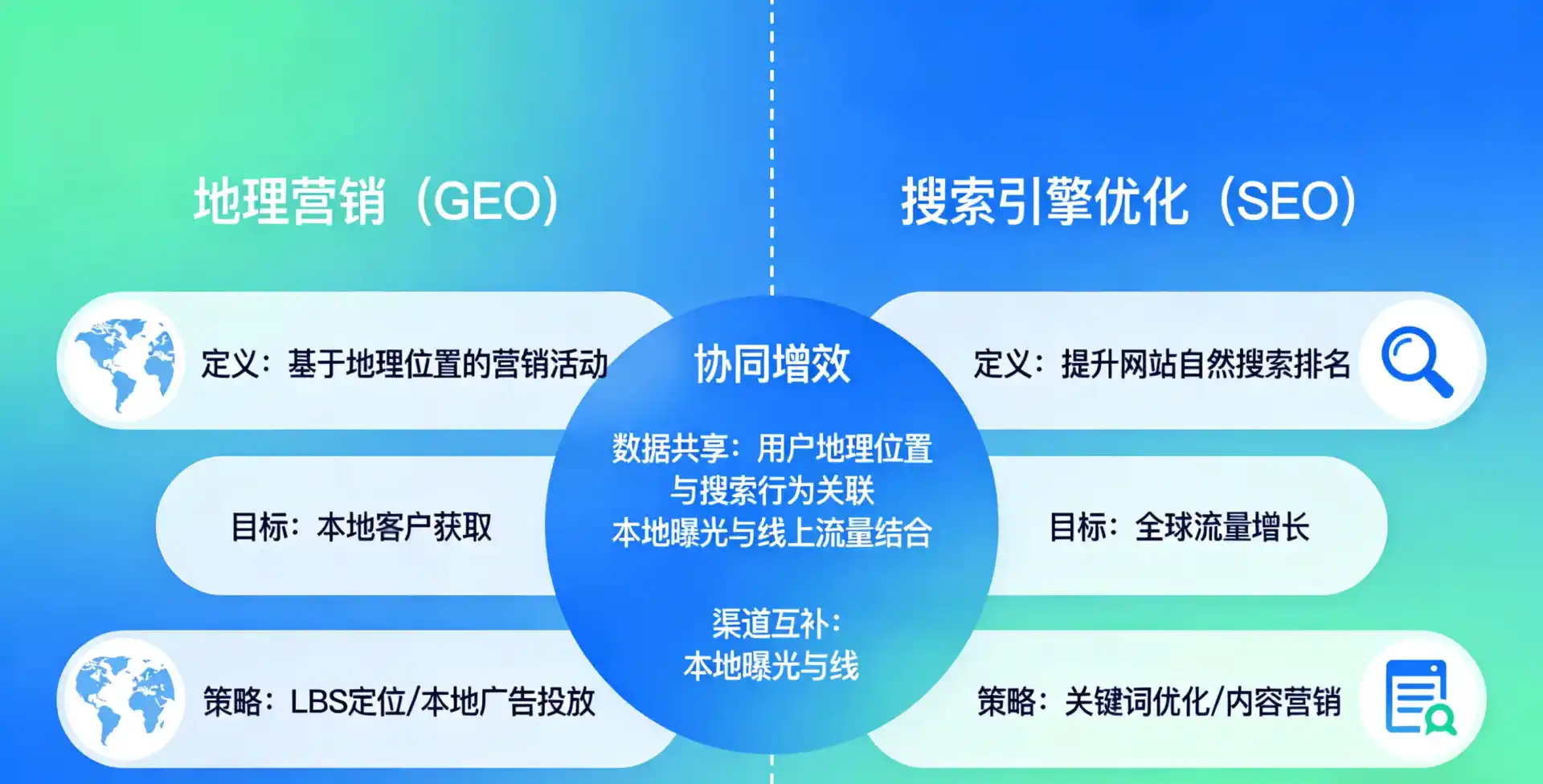 立足叶县，从用户需求与流量逻辑，解读GEO优化的落地价值与应用前景